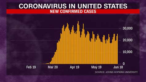 united states drops covid testing|U.S. to end COVID.